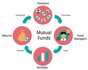 What Pools Money Investors Invest in Different Securities?