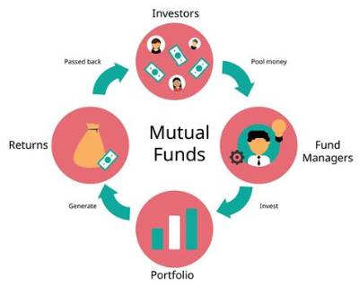 What Pools Money Investors Invest in Different Securities?
