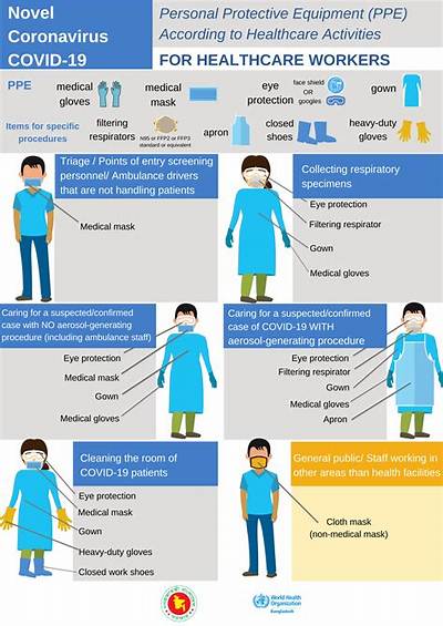 What Ppe Do Healthcare Workers Need?