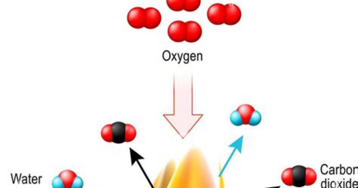 What Product Is Formed When Hydrogen Burns in Air?