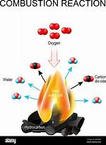 What Product Is Formed When Hydrogen Burns in Air?