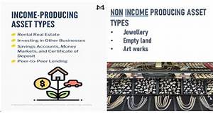 What Qualifies as Income Producing Property?