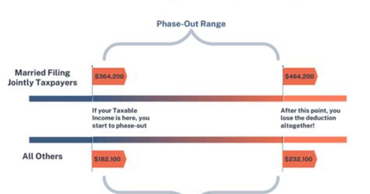 What Qualifies as Qbi Property?