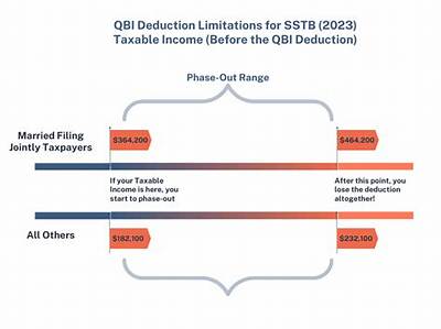 What Qualifies as Qbi Property?