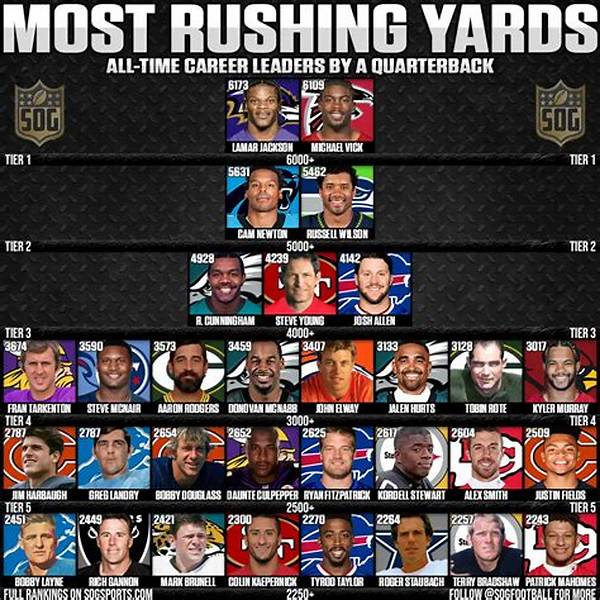 What Quarterback Has the Most Rushing Yards All Time?