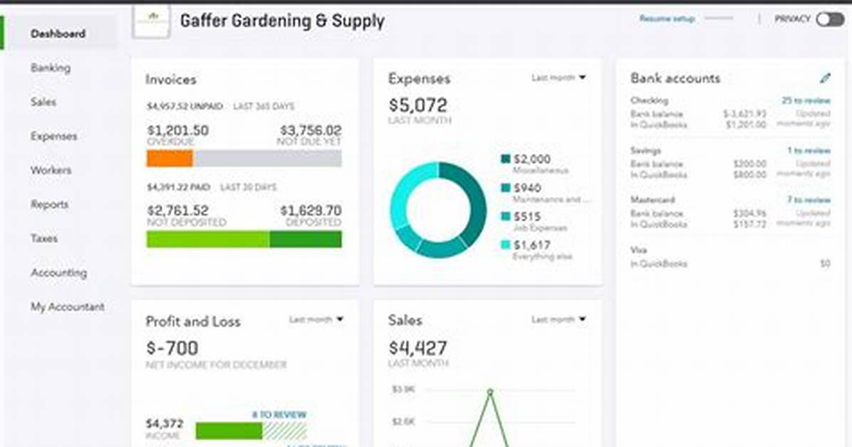What Quickbooks Actually Does?