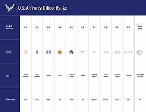 What Rank Do Officers Start at Air Force?