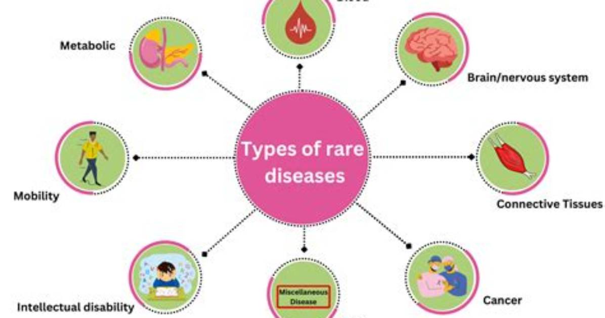 What Rare Blood Disease