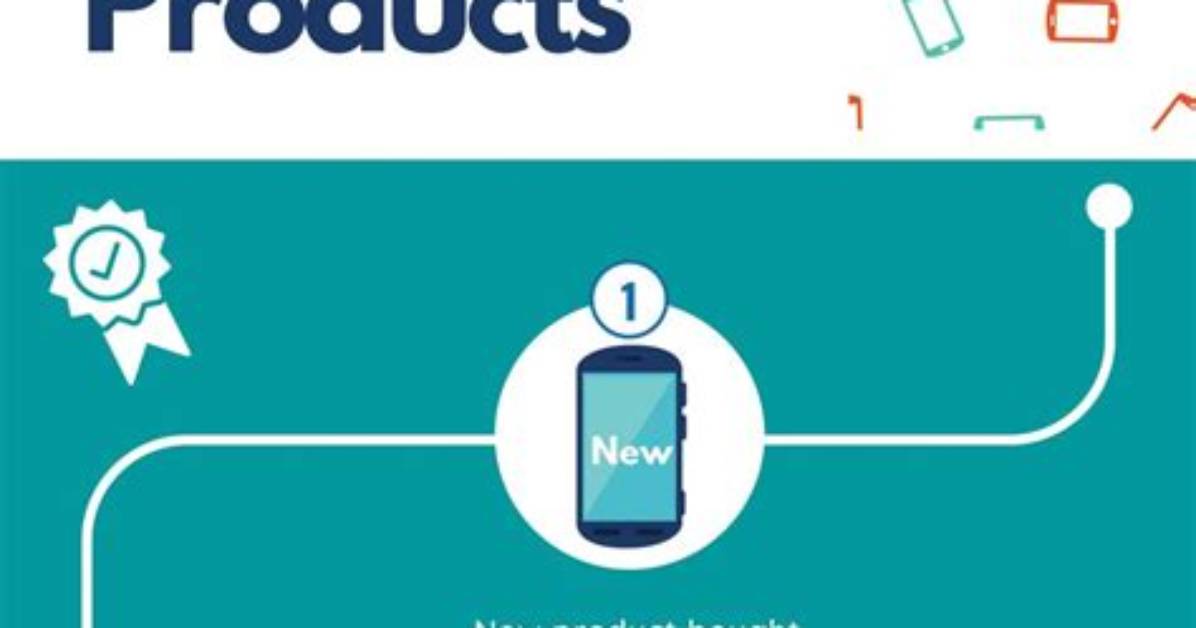 What Refurbished Mean?