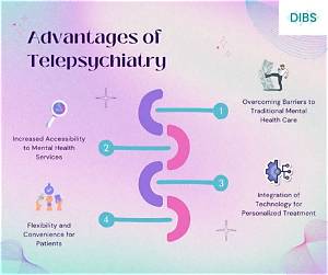 What Role Will Telepsychiatry Play in Health Care?