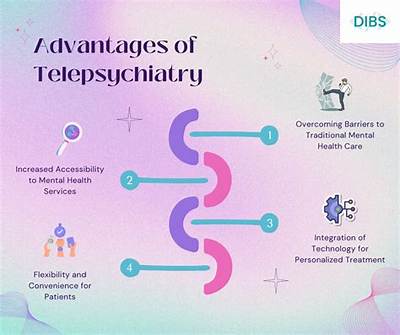 What Role Will Telepsychiatry Play in Health Care?