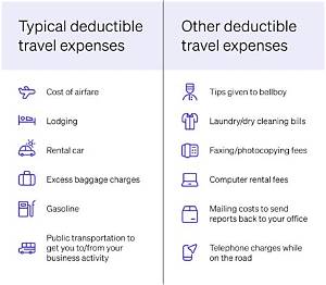 What Rv Expenses Are Tax Deductible?