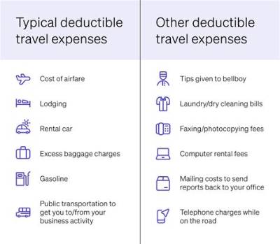 What Rv Expenses Are Tax Deductible?
