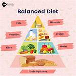 What's a Good Diet for a Diabetic?