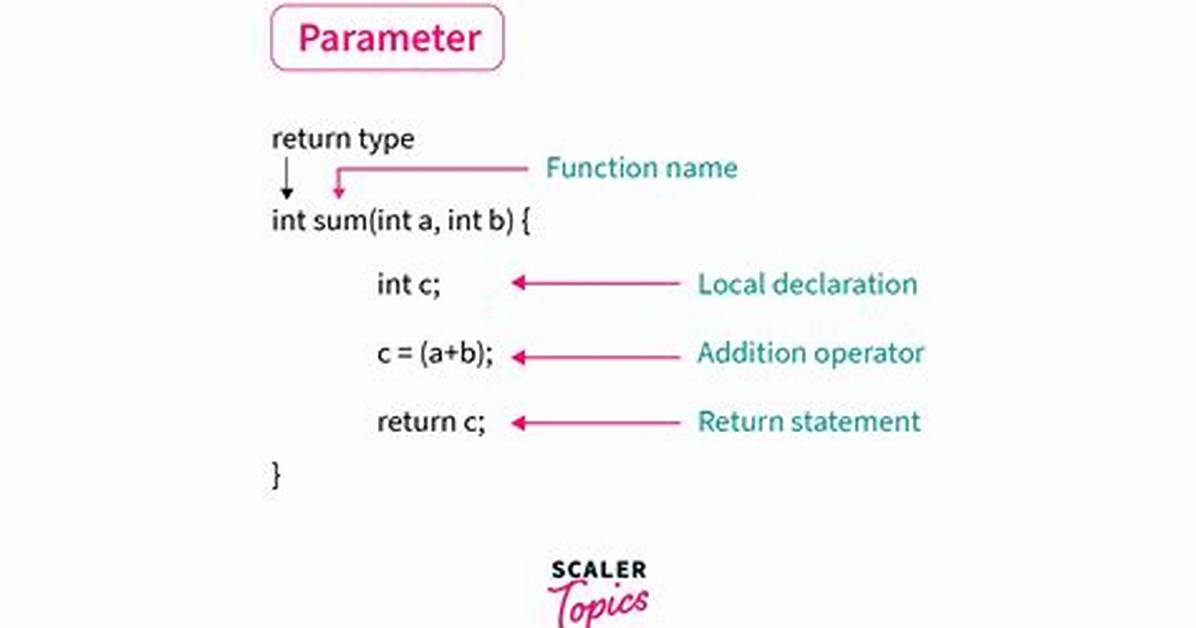 What's a Parameter in Coding?