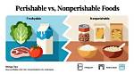 What's a Perishable Item?