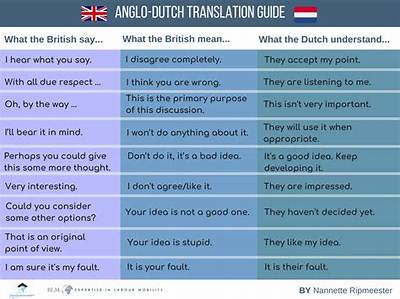 What's Aisel in Dutch?