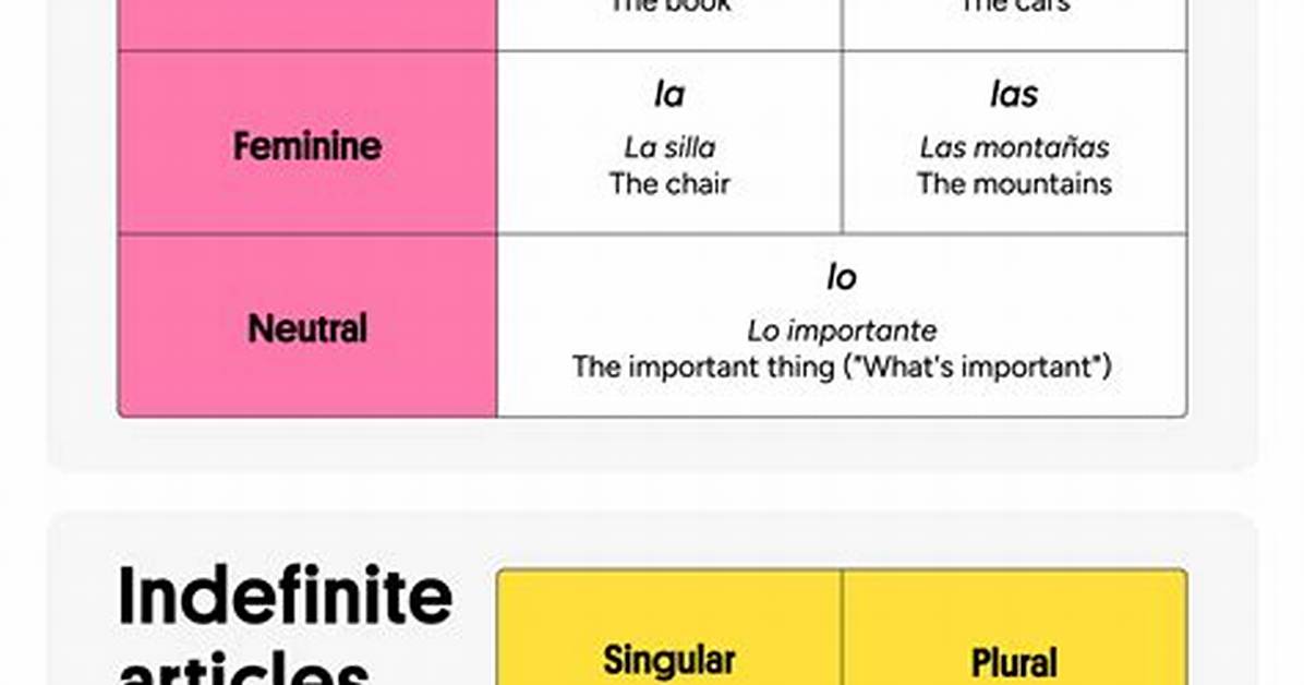 What's an Indefinite Article in Spanish?