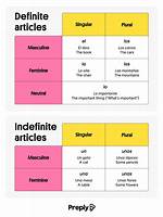What's an Indefinite Article in Spanish?