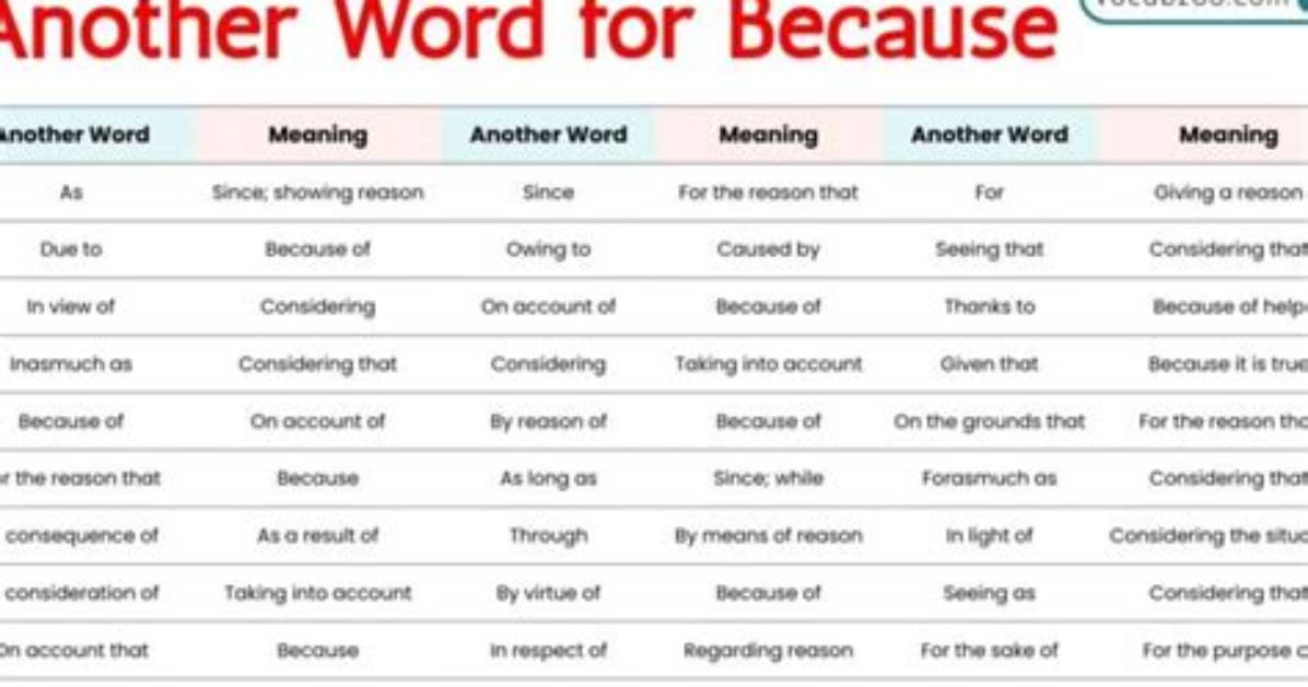 What S Another Word For