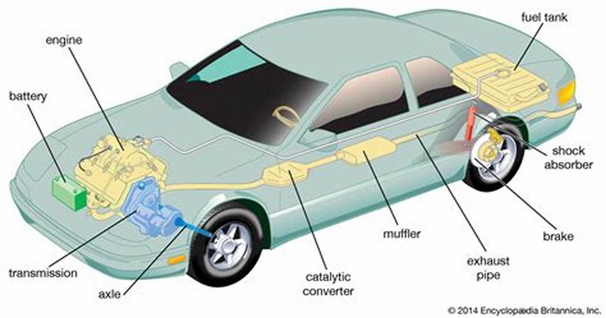 What's D Meaning of Automobile?