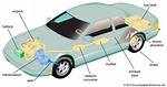 What's D Meaning of Automobile?