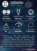 What's Geminis Moon Sign?
