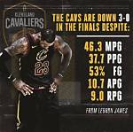 What's Lebron Averaging in the Finals?