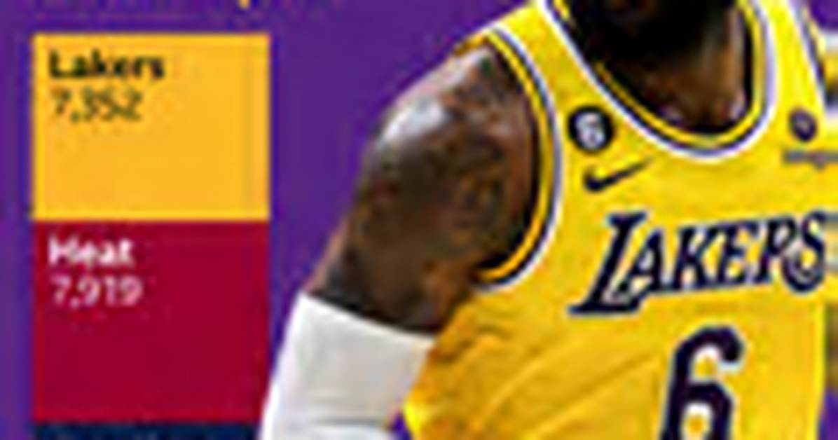 What's Lebron's Worth?
