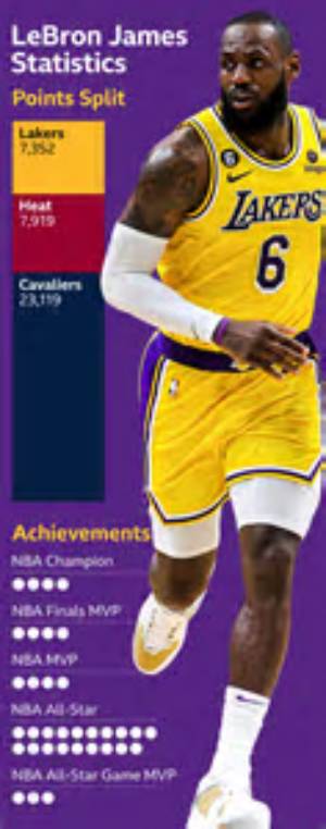 What's Lebron's Worth?
