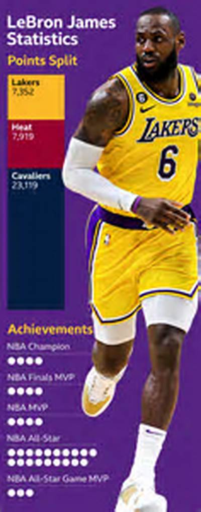 What's Lebron's Worth?