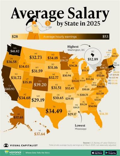 What’s the Average Salary for a White House Press Secretary?
