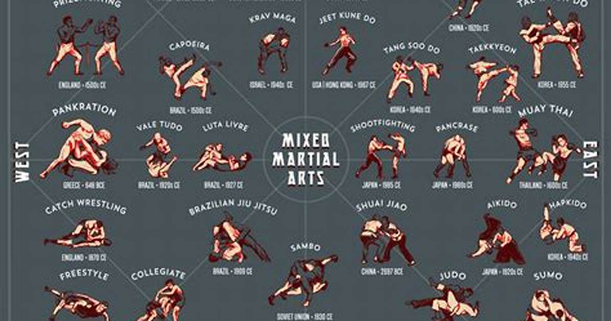What's the Best Fighting Style?