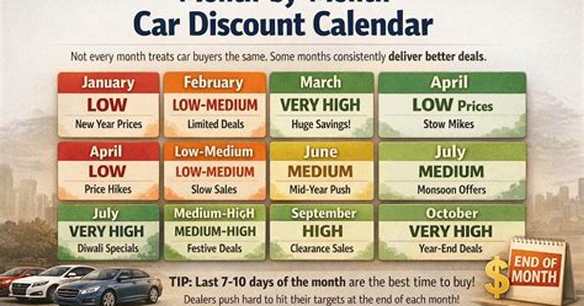 What's the Best Month to Buy a Car?