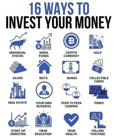 What's the Best Thing to Invest in Right Now?