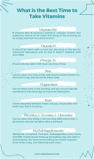 What's the Best Time to Take Blood Pressure Medicine Morning or Night?