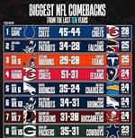 What's the Biggest Comeback in Nfl History?