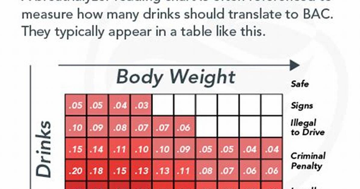 What's the Breathalyzer Limit?