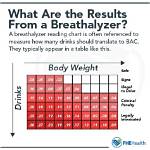 What's the Breathalyzer Limit?