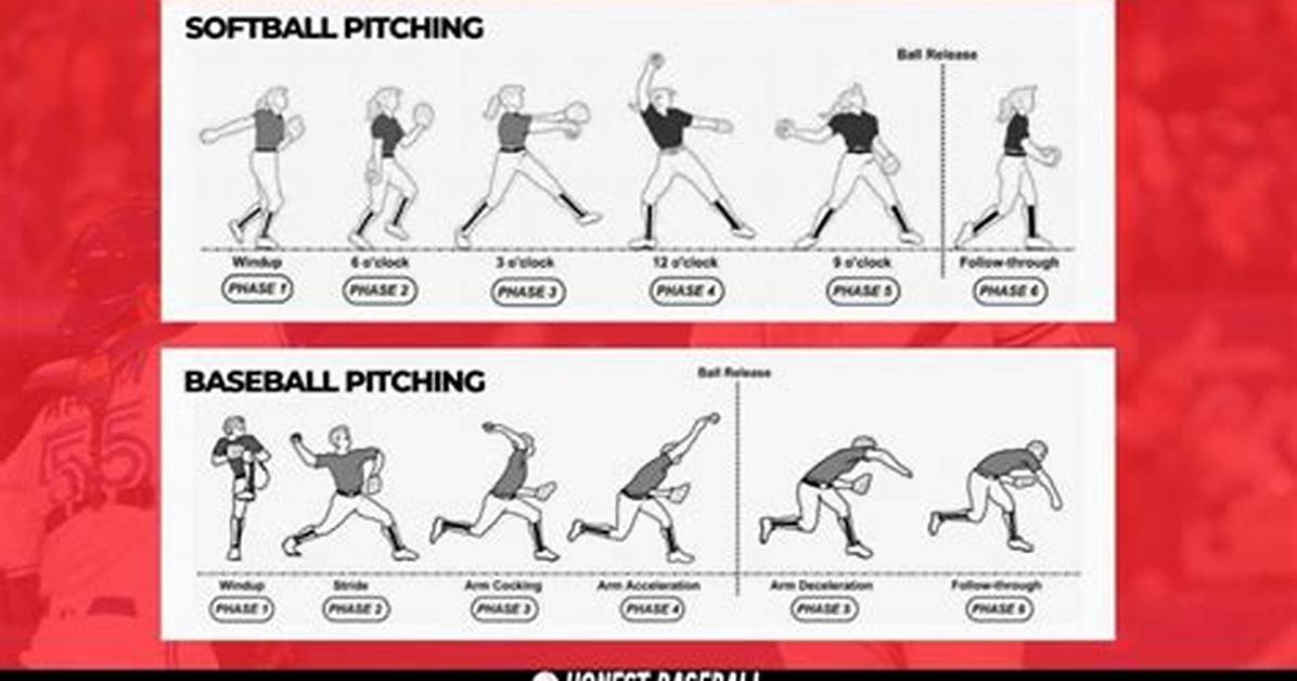 What's the Difference Between Pitching a No-Hitter and a Perfect Game?