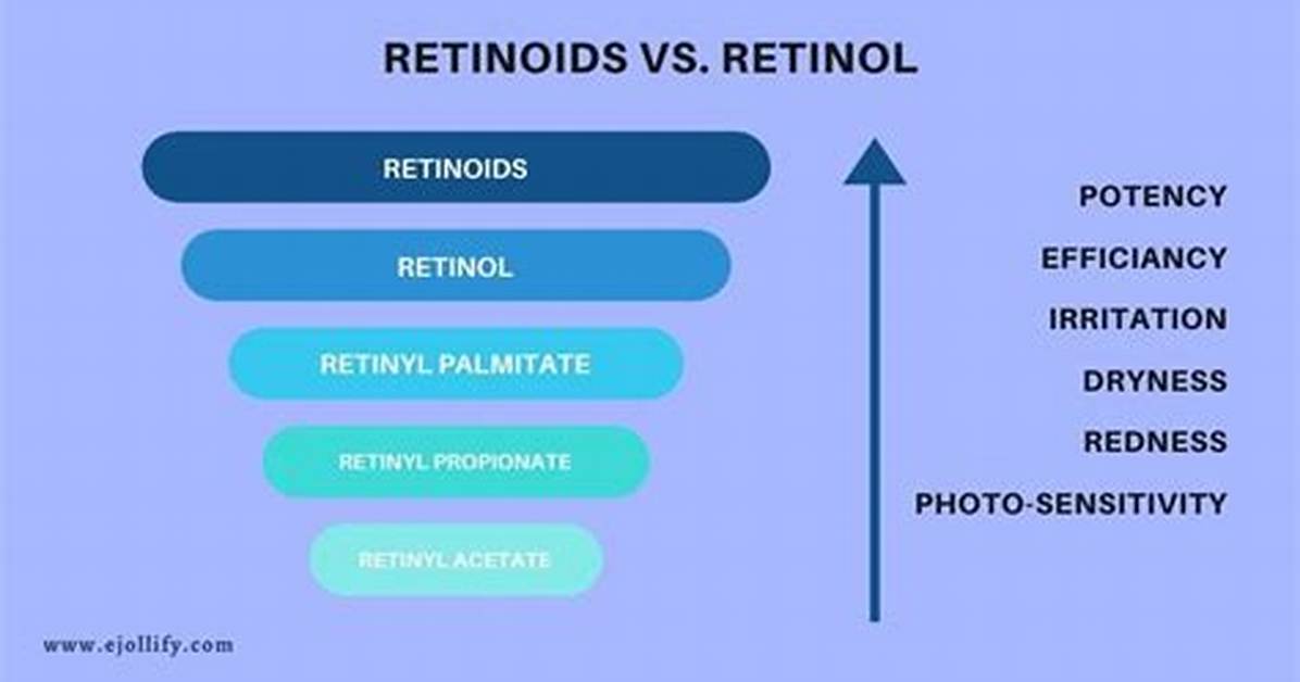 What's the Difference Between Retinol and Retina?