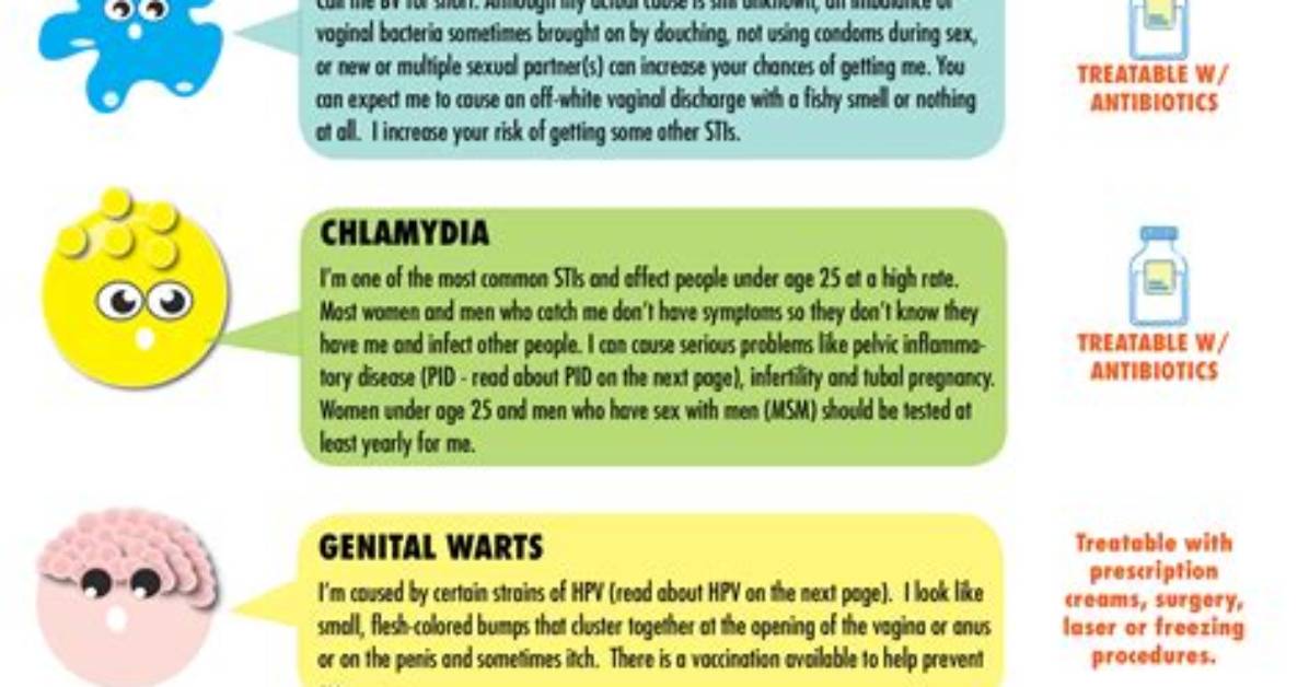 What's the Easiest Std to Catch?