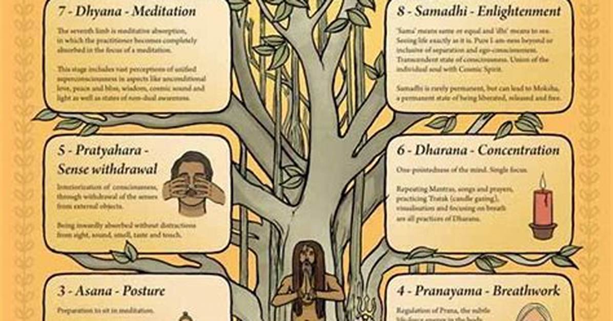 What's the Purpose of Yoga Sutras?
