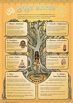 What's the Purpose of Yoga Sutras?
