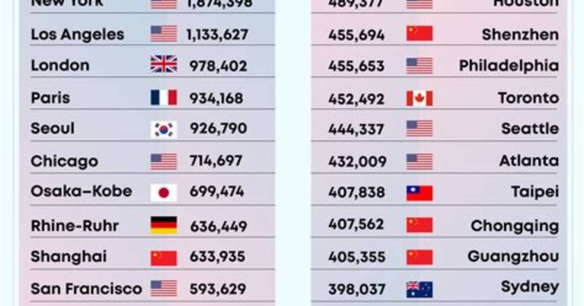What's the Richest City in the Us?