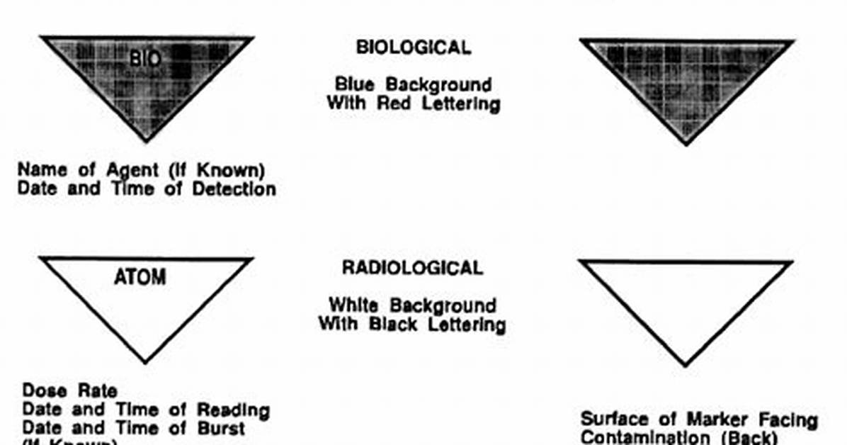 What Shape Is a Cbrn Warning Sign?