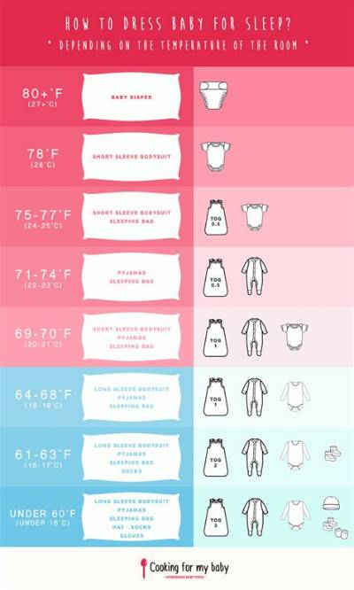 What Should Baby Wear at Night 23 Degrees?