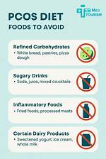 What Should Be Avoided in Pcos?