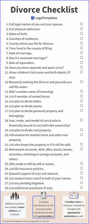 What Should Be Included in a Divorce Settlement Agreement?