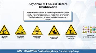 What Should Be the Focus of Hazard Analysis?